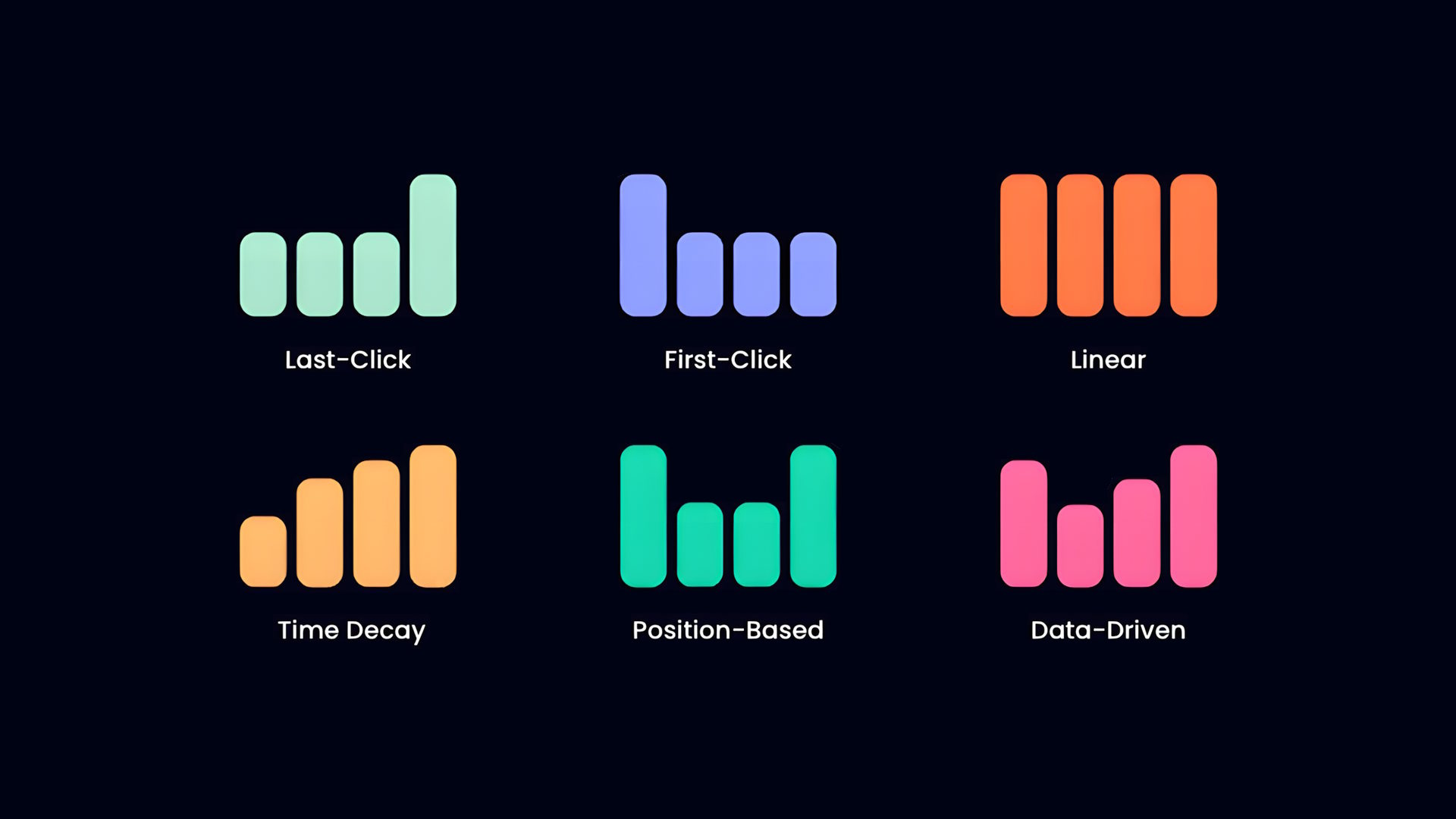 Shapley Value Attribution Research